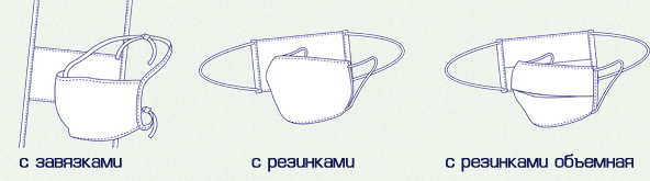 МАРЛЕВЫЕ повязки МНОГОРАЗОВОГО использования